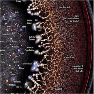 Anizotropijos ir Nevienalytiškumai